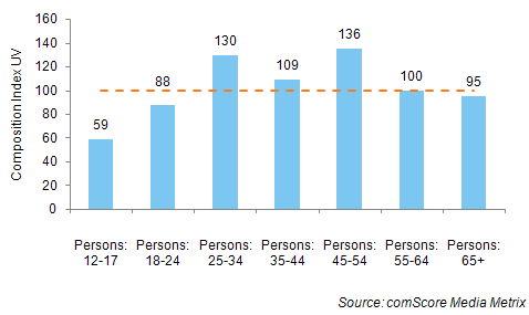 twitter-demographics