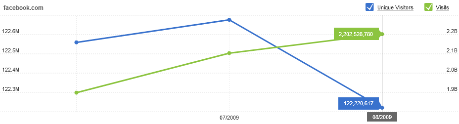Facebook_Traffic_Data_August_09 Facebook_Traffic_Data_August_09