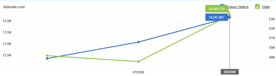 LinkedIn_Traffic_Data_August_09 LinkedIn_Traffic_Data_August_09