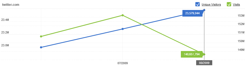 Twitter_Traffic_Data_August_09 Twitter_Traffic_Data_August_09