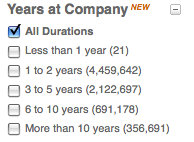 LinkedIn_NewDF_Years_at_Current_Company LinkedIn_NewDF_Years_at_Current_Company