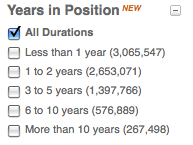 LinkedIn_NewDF_Years_at_Current_Position LinkedIn_NewDF_Years_at_Current_Position