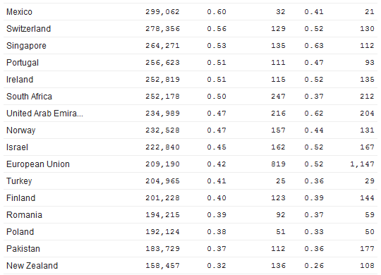 LinkedIn_Quantcast_Countries_2