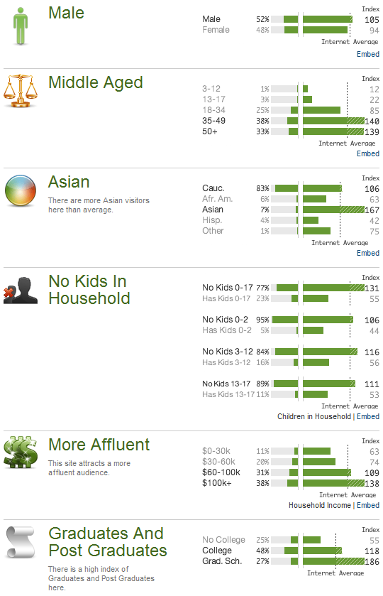 LinkedIn_Quantcast_Demographics