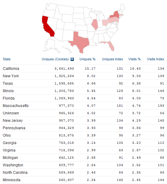 LinkedIn_Quantcast_United_States