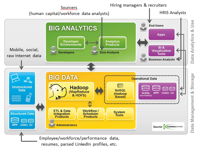 Big Data Karmasphere Sourcers Recruiters Hiring Managers